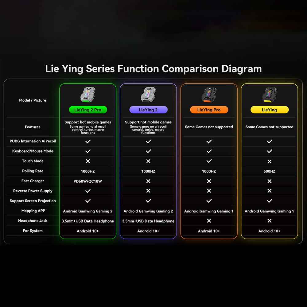 1000HZ Gamwing Hunting 2/2pro  - Gaming Keyboard And Mouse Converter For Mobile incelemesi ve fiyatı
