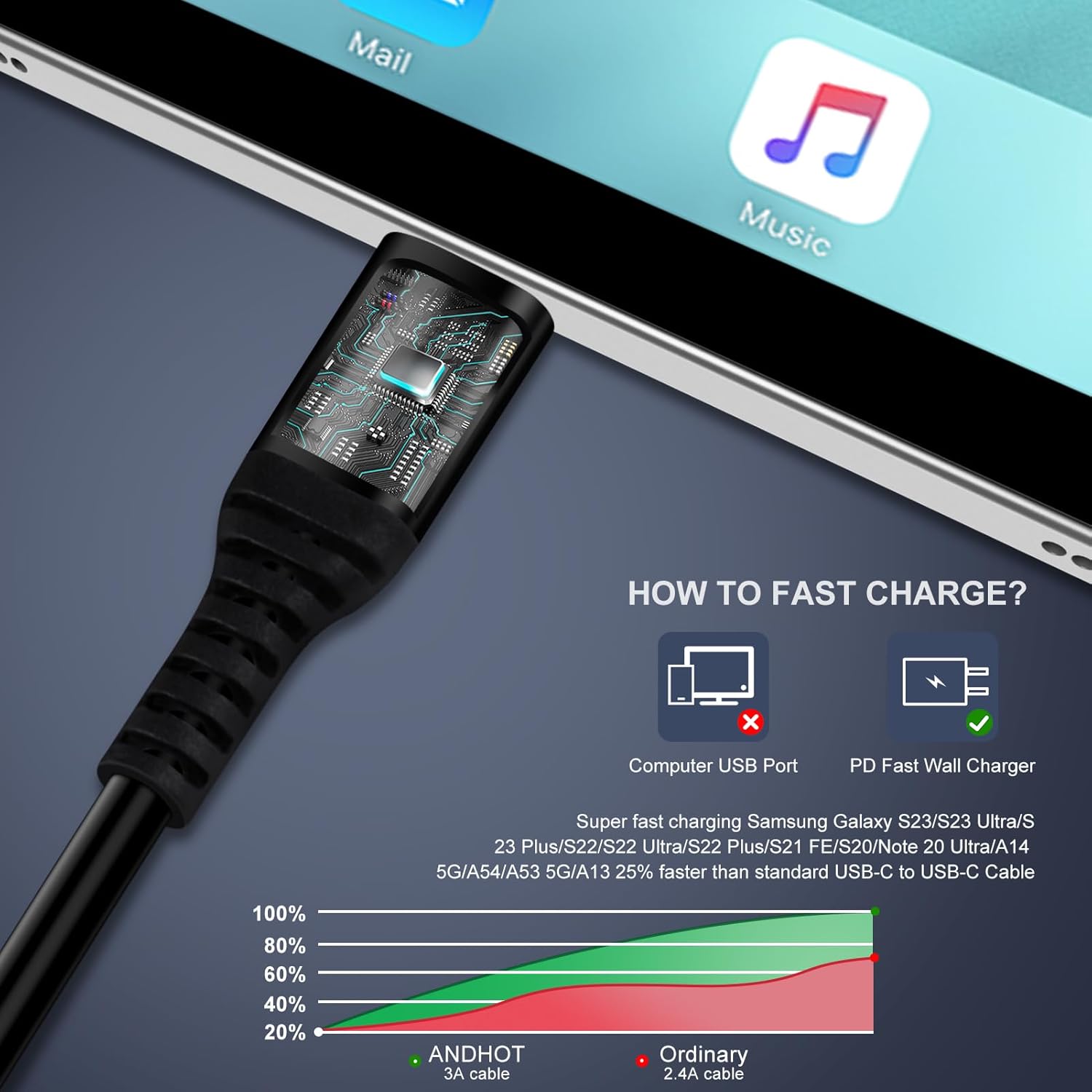Android Auto USB C - USB C Kab - Coiled Usb Cable incelemesi ve fiyatı